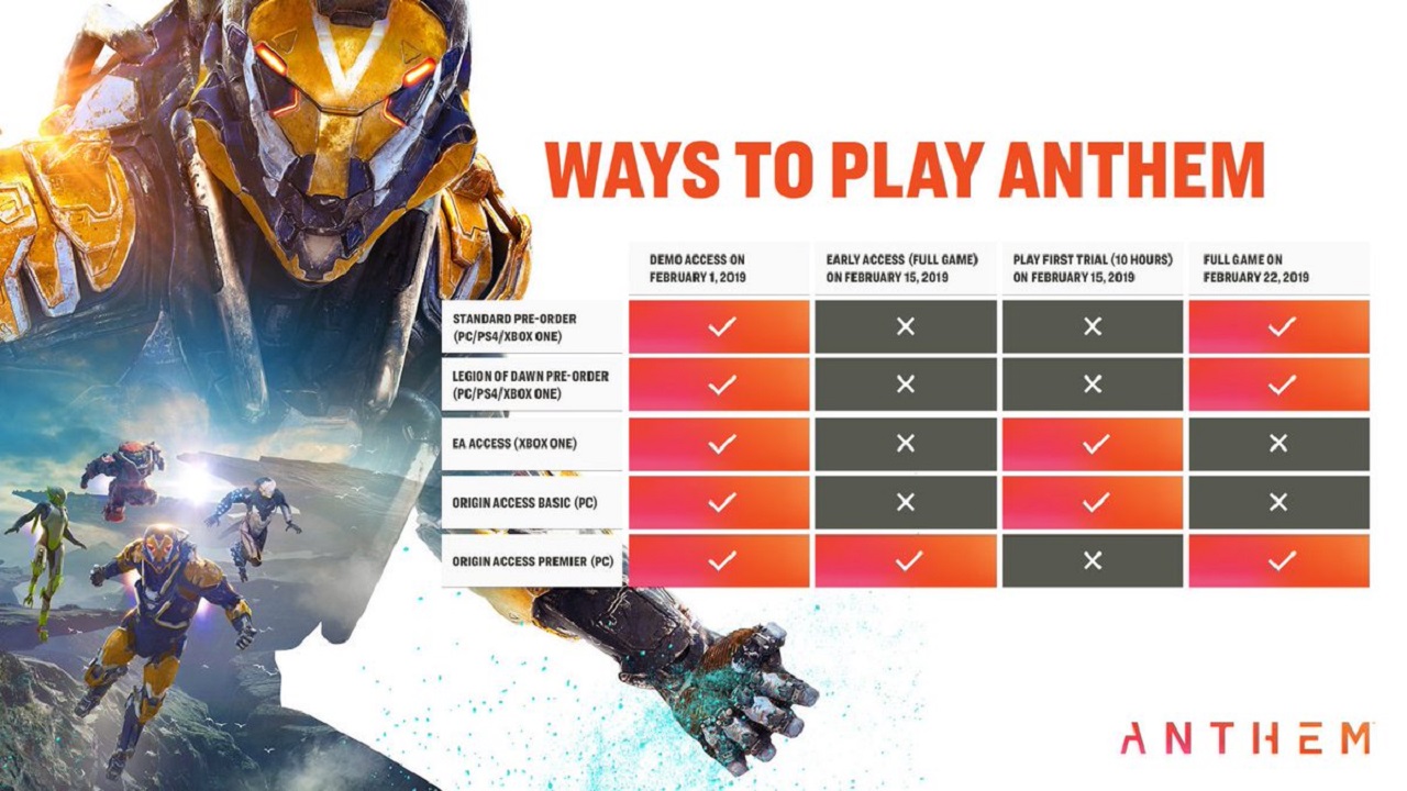 توییت EA برای راهنمایی بازیکنان نسبت به زمان دسترسی به  دمو و نسخه نهایی Anthem خشم طرفداران را برانگیخت