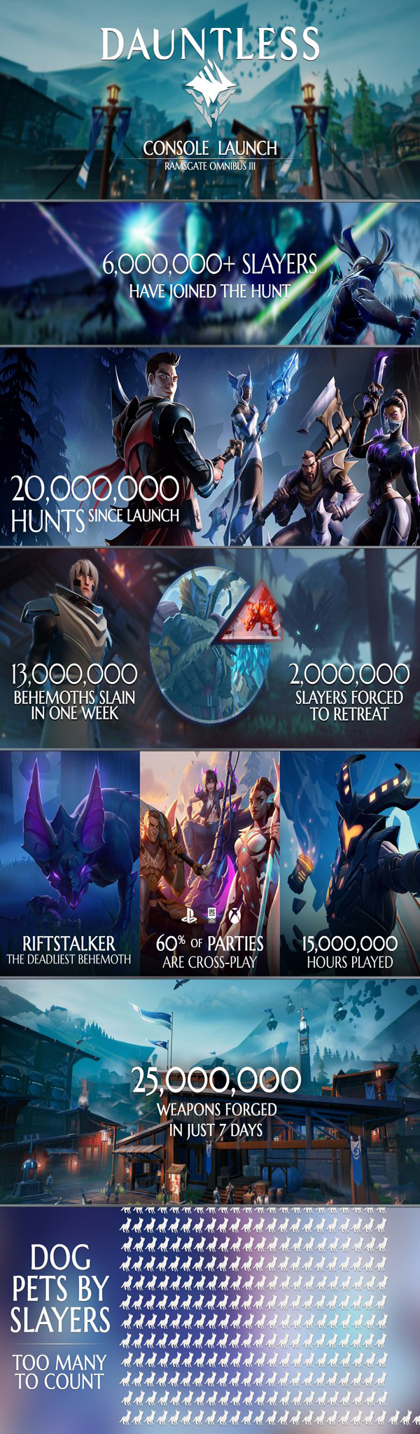 تعداد بازیکن‌های Dauntless در یک هفته از مرز 6 میلیون نفر گذشت